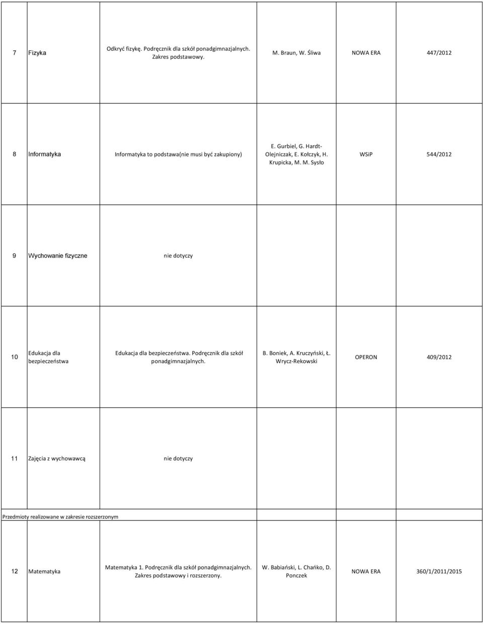 M. Sysło WSiP 544/2012 9 Wychowanie fizyczne nie dotyczy 10 Edukacja dla bezpieczeństwa Edukacja dla bezpieczeństwa. Podręcznik dla szkół ponadgimnazjalnych. B. Boniek, A.