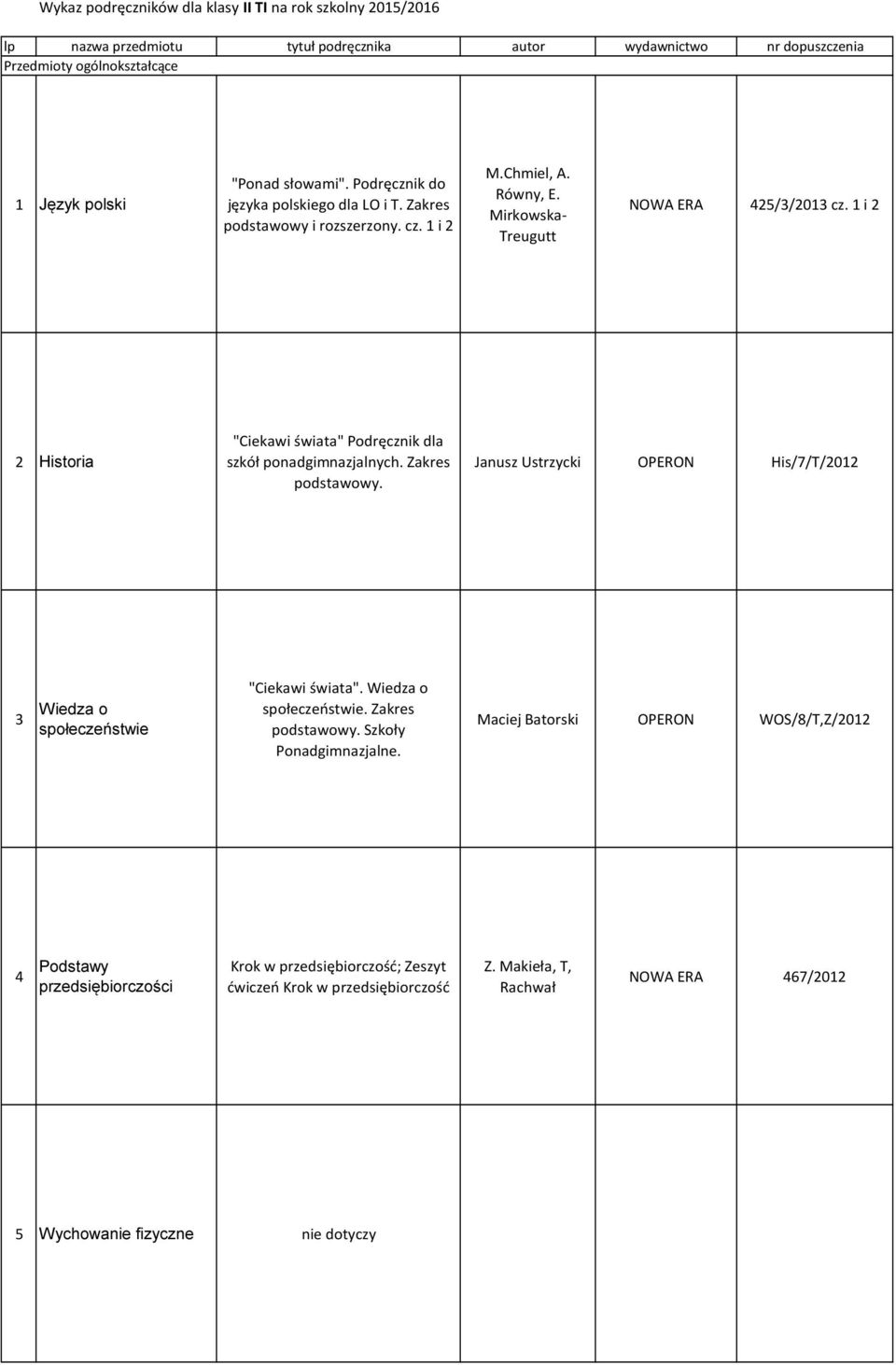 1 i 2 2 Historia "Ciekawi świata" Podręcznik dla szkół ponadgimnazjalnych. Zakres podstawowy. Janusz Ustrzycki OPERON His/7/T/2012 3 Wiedza o społeczeństwie "Ciekawi świata". Wiedza o społeczeństwie. Zakres podstawowy. Szkoły Ponadgimnazjalne.