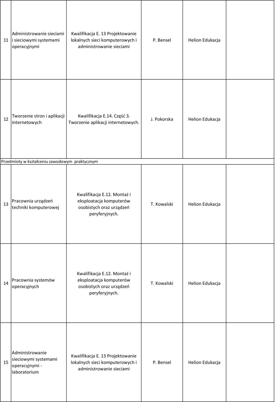 Pokorska Helion Edukacja Przedmioty w kształceniu zawodowym praktycznym 13 Pracownia urządzeń techniki komputerowej Kwalifikacja E.12.