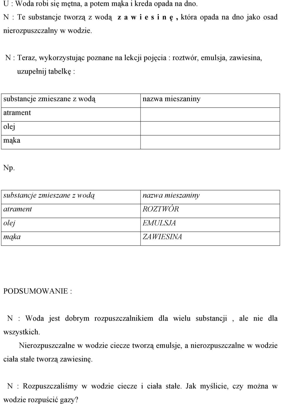 substancje zmieszane z wodą atrament olej mąka nazwa mieszaniny ROZTWÓR EMULSJA ZAWIESINA PODSUMOWANIE : N : Woda jest dobrym rozpuszczalnikiem dla wielu substancji, ale nie dla