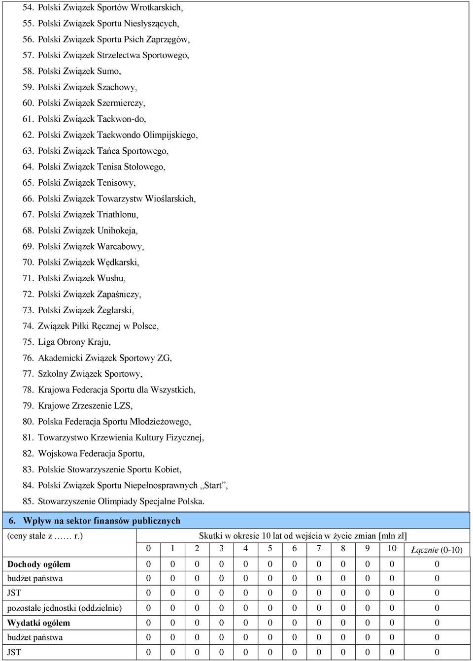 Polski Związek Tenisa Stołowego, 65. Polski Związek Tenisowy, 66. Polski Związek Towarzystw Wioślarskich, 67. Polski Związek Triathlonu, 68. Polski Związek Unihokeja, 69. Polski Związek Warcabowy, 70.
