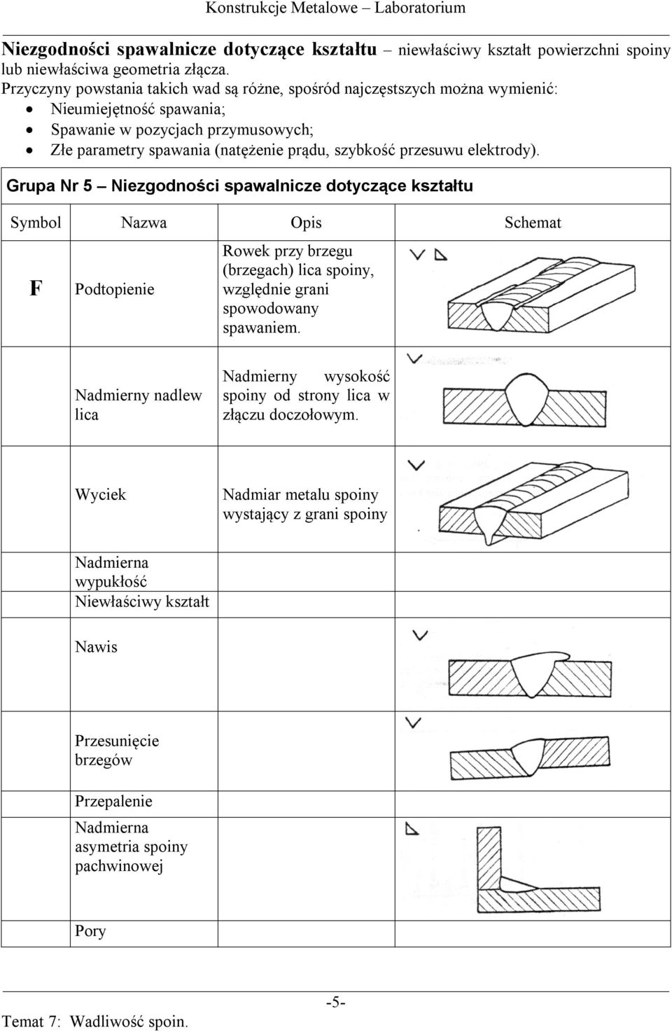 przesuwu elektrody).