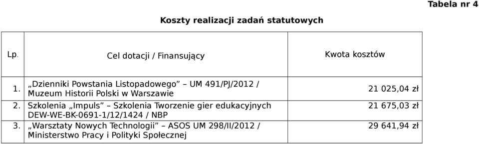 Szkolenia Impuls Szkolenia Tworzenie gier edukacyjnych DEW-WE-BK-0691-1/12/1424 / NBP 3.