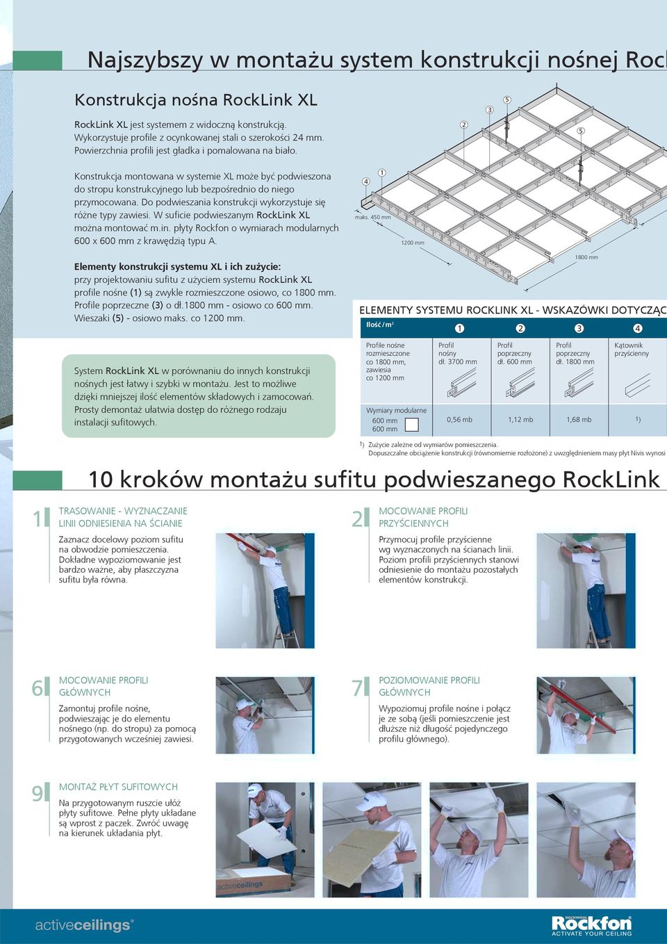 Do podwieszania konstrukcji wykorzystuje siê ró ne typy zawiesi. W suficie podwieszanym RockLink XL mo na montowaæ m.in. p³yty Rockfon o wymiarach modularnych 600 x z krawêdzi¹ typu A. 4 maks.