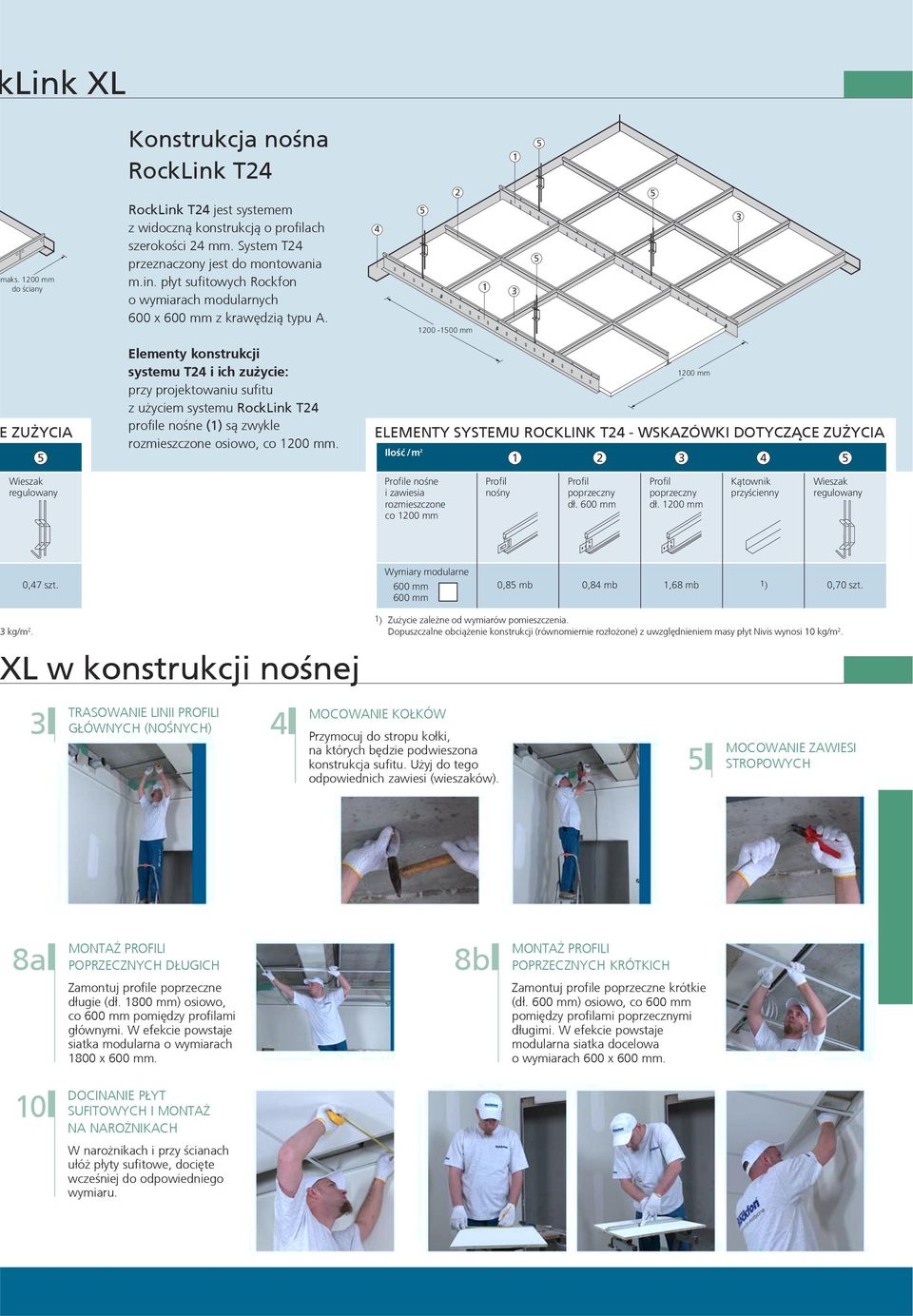 00 mm ELEMENTY SYSTEMU ROCKLINK T4 - WSKAZÓWKI DOTYCZ CE ZU YCIA Iloœæ /m 4 Wieszak regulowany e noœne i zawiesia rozmieszczone co 00 mm noœny d³.