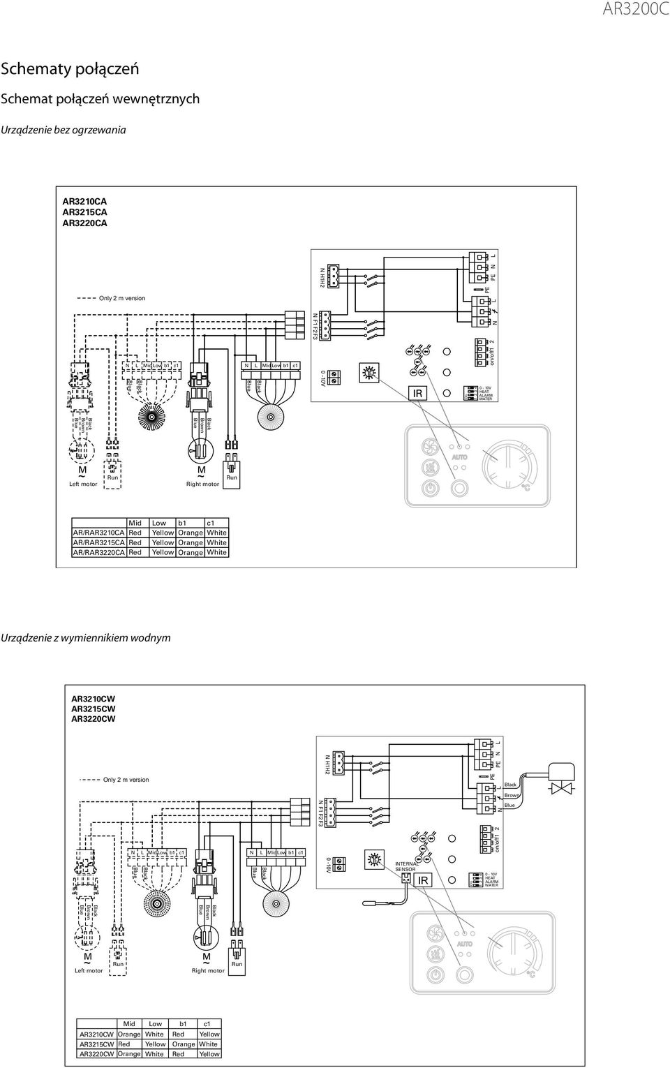AR/RAR3210CA AR/RAR3215CA AR/RAR3220CA Urządzenie z wymiennikiem wodnym AR3210CW AR3215CW AR3220CW ly 2 m version