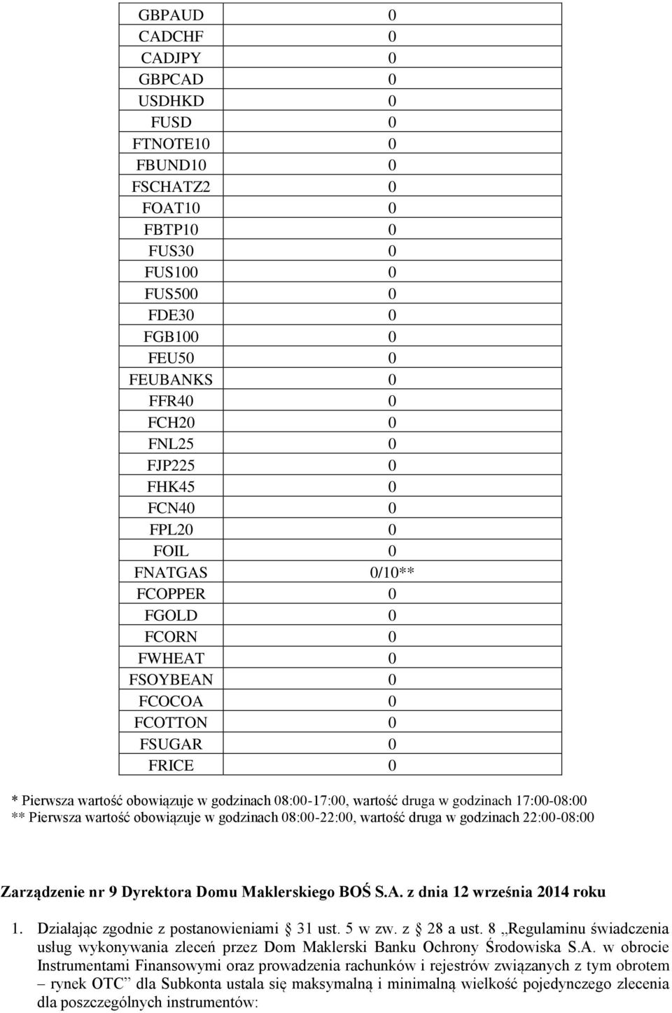 godzinach 17:00-08:00 ** Pierwsza wartość obowiązuje w godzinach 08:00-22:00, wartość druga w godzinach 22:00-08:00 Zarządzenie nr 9 Dyrektora Domu Maklerskiego BOŚ S.A.