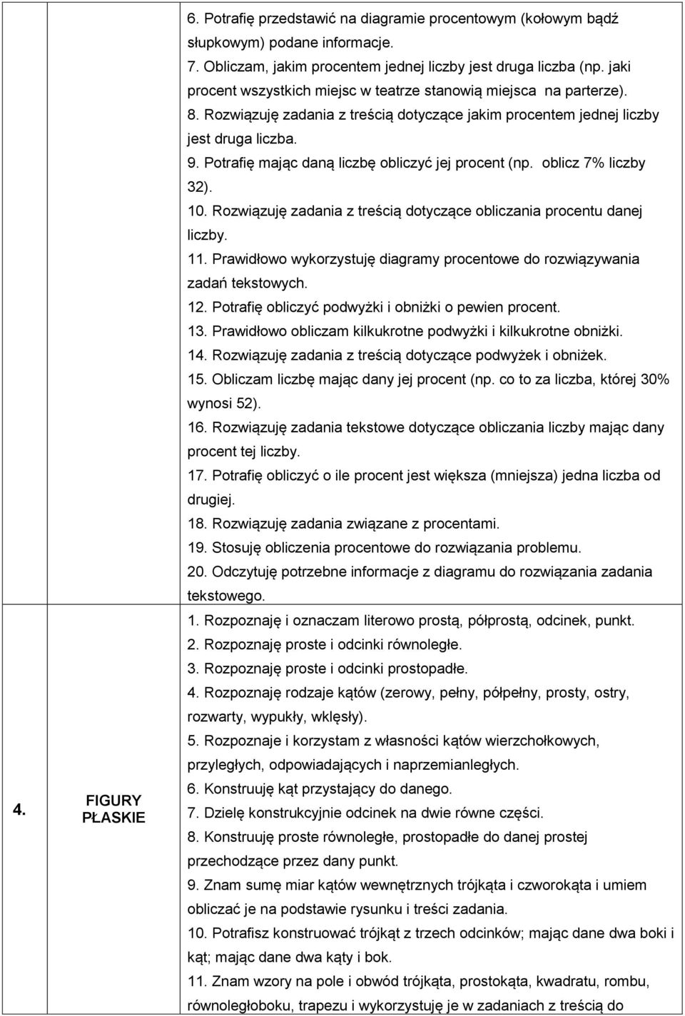 Potrafię mając daną liczbę obliczyć jej procent (np. oblicz 7% liczby 32). 10. Rozwiązuję zadania z treścią dotyczące obliczania procentu danej liczby. 11.