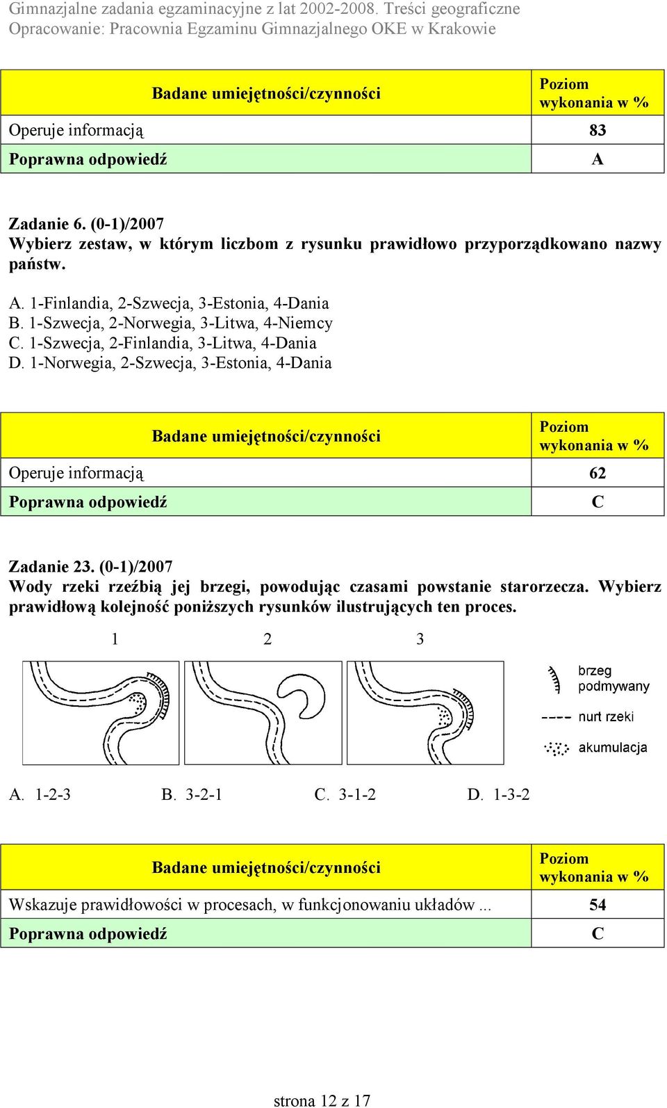 1-Norwegia, 2-Szwecja, 3-Estonia, 4-Dania Operuje informacją 62 C Zadanie 23.