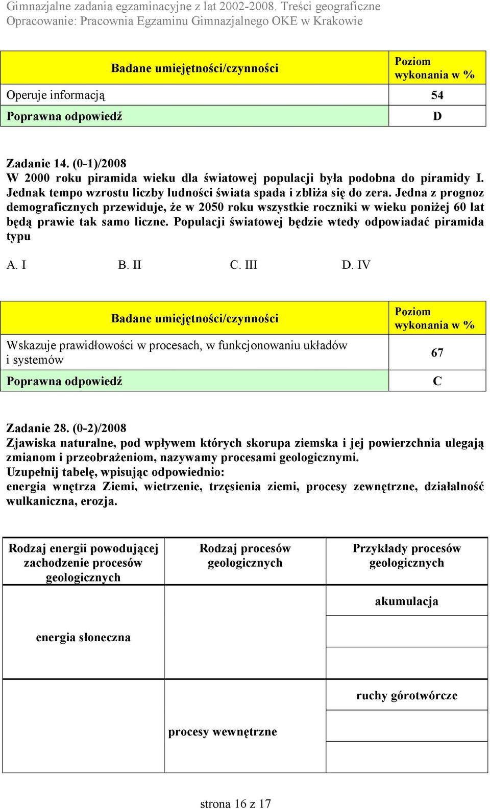 II C. III D. IV Wskazuje prawidłowości w procesach, w funkcjonowaniu układów i systemów 67 C Zadanie 28.