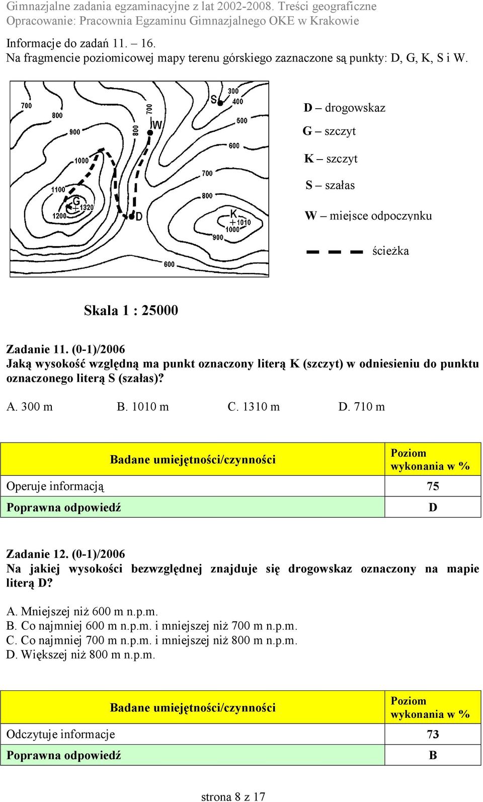 (0-1)/2006 Jaką wysokość względną ma punkt oznaczony literą K (szczyt) w odniesieniu do punktu oznaczonego literą S (szałas)? A. 300 m B. 1010 m C. 1310 m D.