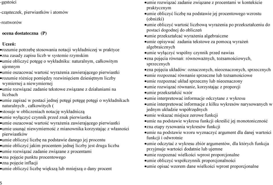 niewymiernej umie rozwiązać zadanie tekstowe związane z działaniami na liczbach umie zapisać w postaci jednej potęgi potęgę potęgi o wykładnikach naturalnych, całkowitych ( stosuje w obliczeniach