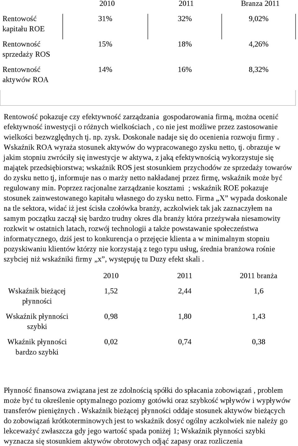 Wskaźnik ROA wyraża stosunek aktywów do wypracowanego zysku netto, tj.