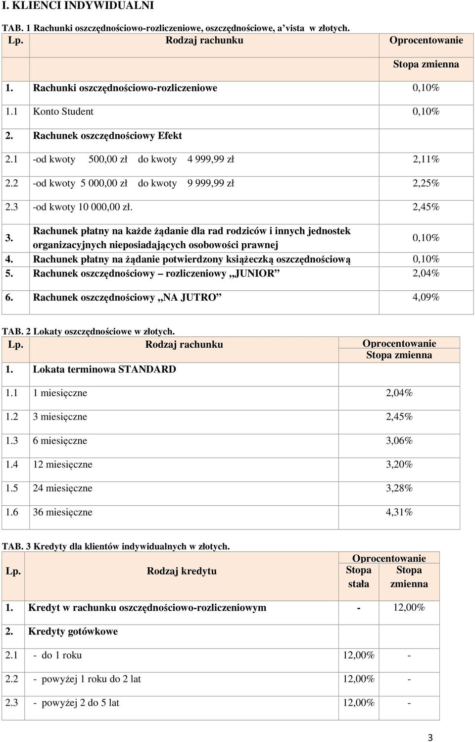 Rachunek płatny na każde żądanie dla rad rodziców i innych jednostek organizacyjnych nieposiadających osobowości prawnej 0,10% 4.