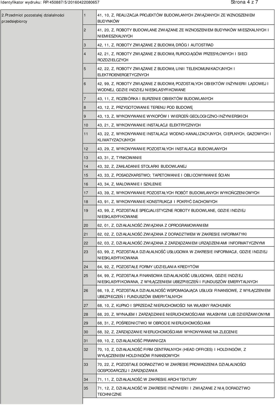 I MIESZKALNYCH 3 42, 11, Z, ROBOTY ZWIĄZANE Z BUDOWĄ DRÓG I AUTOSTRAD 4 42, 21, Z, ROBOTY ZWIĄZANE Z BUDOWĄ RUROCIĄGÓW PRZESYŁOWYCH I SIECI ROZDZIELCZYCH 5 42, 22, Z, ROBOTY ZWIĄZANE Z BUDOWĄ LINII