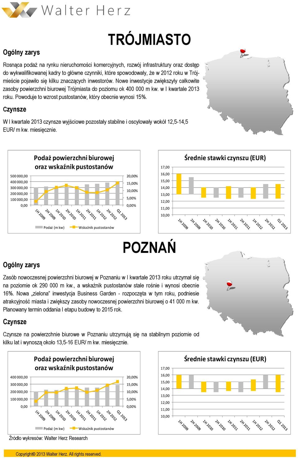 Powoduje to wzrost pustostanów, który obecnie wynosi 15%. W I kwartale 2013 czynsze wyjściowe pozostały stabilne i oscylowały wokół 12,5-14,5 EUR/ m kw. miesięcznie.