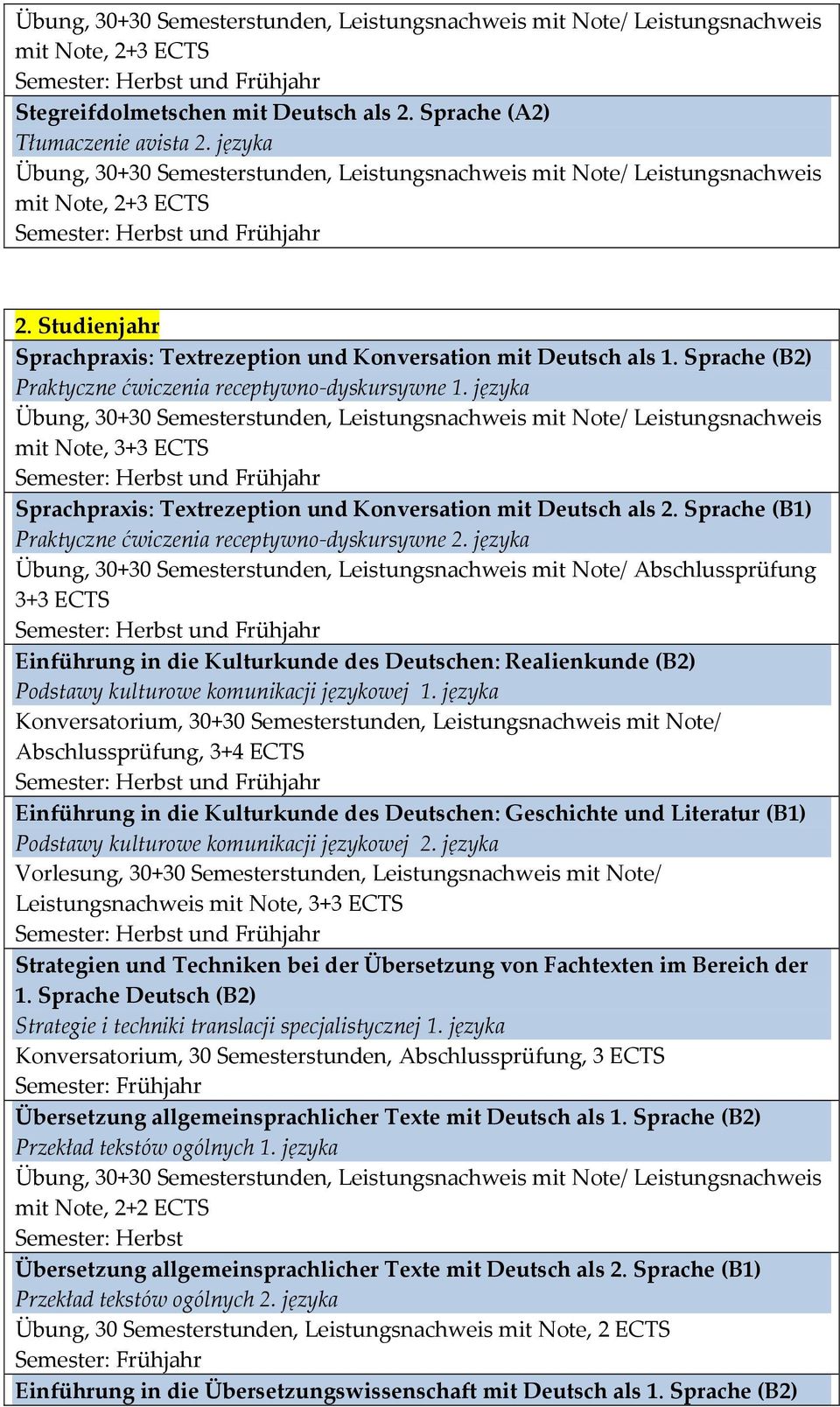 Sprache (B1) Übung, 30+30 Semesterstunden, Leistungsnachweis mit Note/ Abschlussprüfung Einführung in die Kulturkunde des Deutschen: Realienkunde (B2) Podstawy kulturowe komunikacji językowej 1.