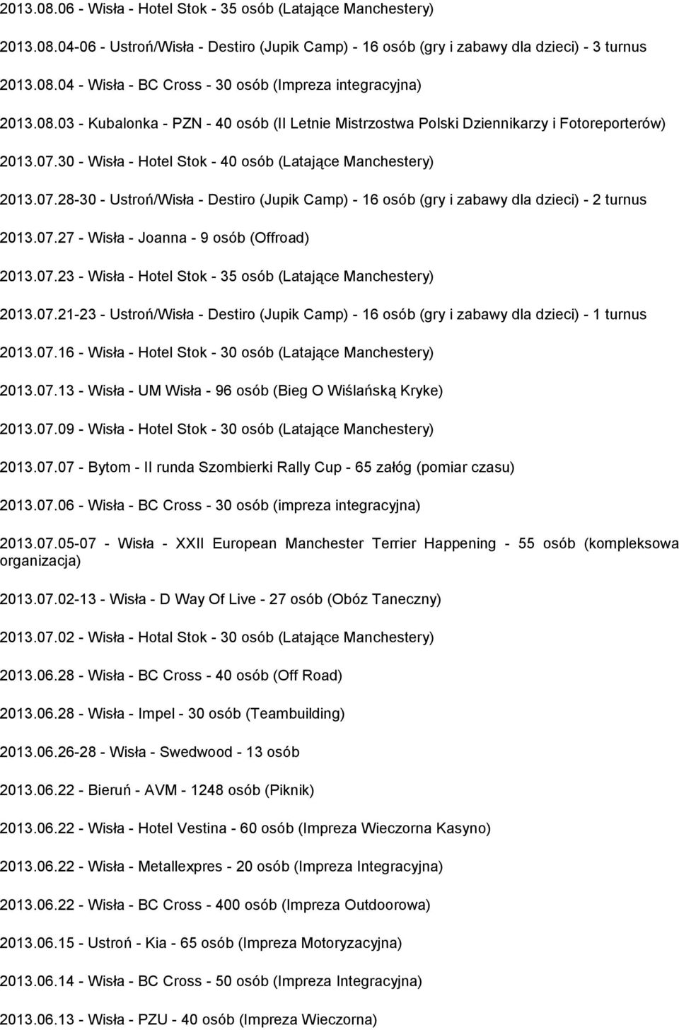 07.27 - Wisła - Joanna - 9 osób (Offroad) 2013.07.23 - Wisła - Hotel Stok - 35 osób (Latające Manchestery) 2013.07.21-23 - Ustroń/Wisła - Destiro (Jupik Camp) - 16 osób (gry i zabawy dla dzieci) - 1 turnus 2013.