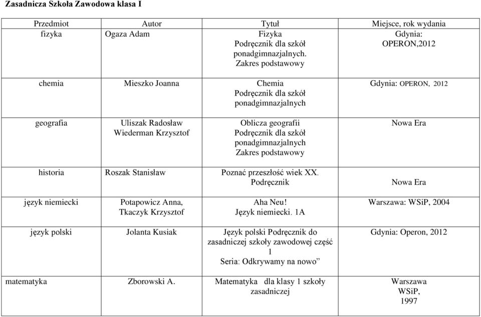 Podręcznik dla szkół ponadgimnazjalnych Nowa Era historia Roszak Stanisław Poznać przeszłość wiek XX.