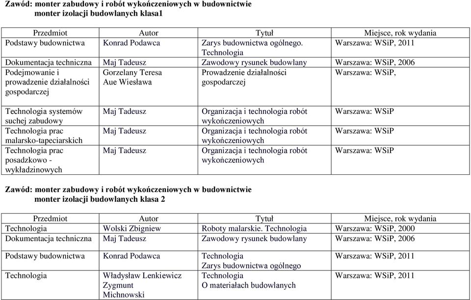 systemów suchej zabudowy Technologia prac malarsko-tapeciarskich Technologia prac posadzkowo - wykładzinowych Maj Tadeusz Maj Tadeusz Maj Tadeusz Organizacja i technologia robót wykończeniowych