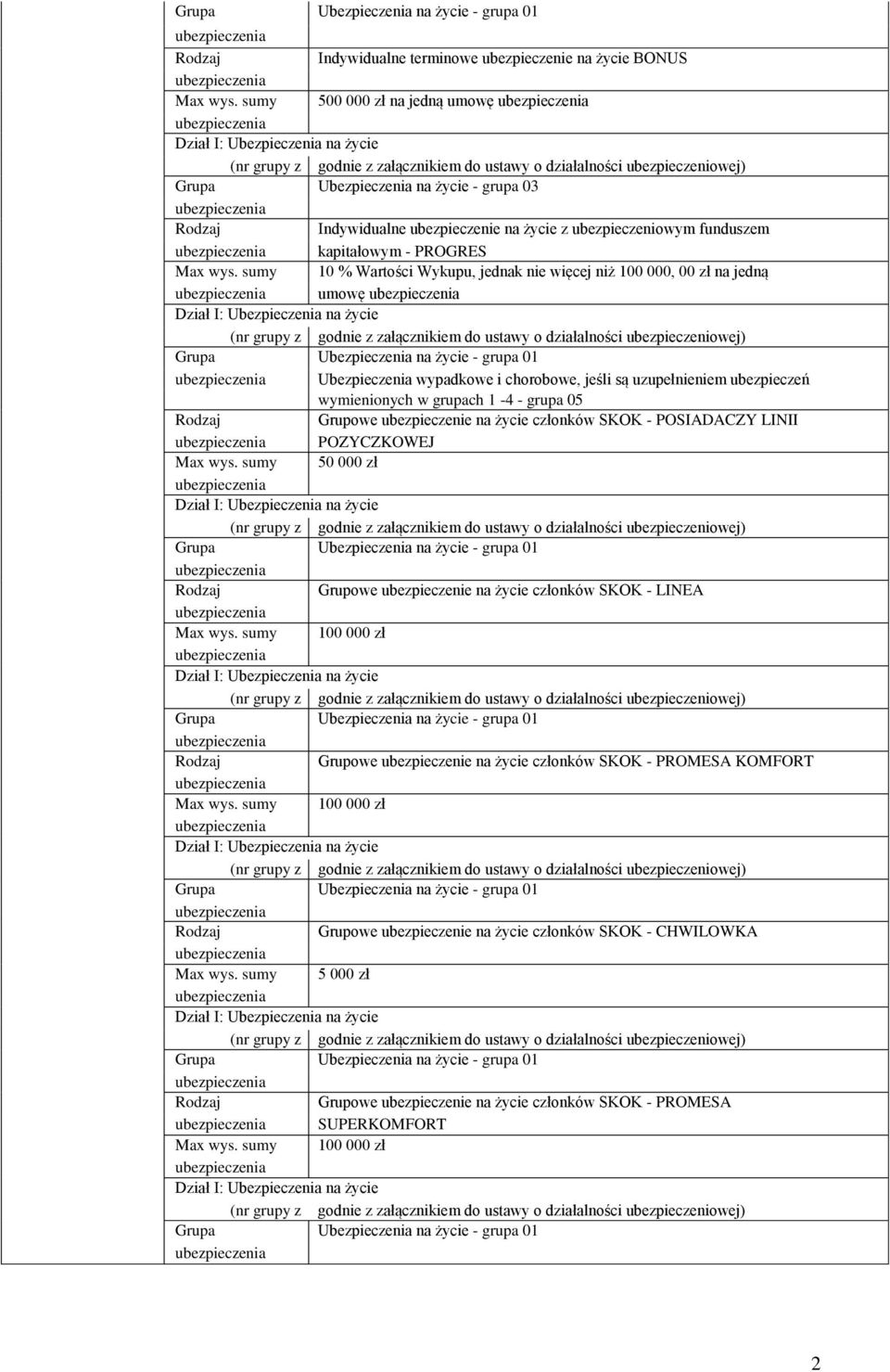 ubezpieczeń wymienionych w grupach 1-4 - grupa 05 Grupowe ubezpieczenie na życie członków SKOK - POSIADACZY LINII POZYCZKOWEJ 50 000 zł godnie z załącznikiem do Grupowe ubezpieczenie na życie