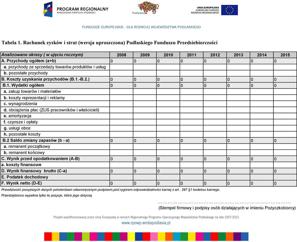 zakup towarów i materiałów b. koszty reprezentacji i reklamy c. wynagrodzenia d. obciążenia płac (ZUS pracowników i właścicieli) e. amortyzacja f. czynsze i opłaty g. usługi obce h.