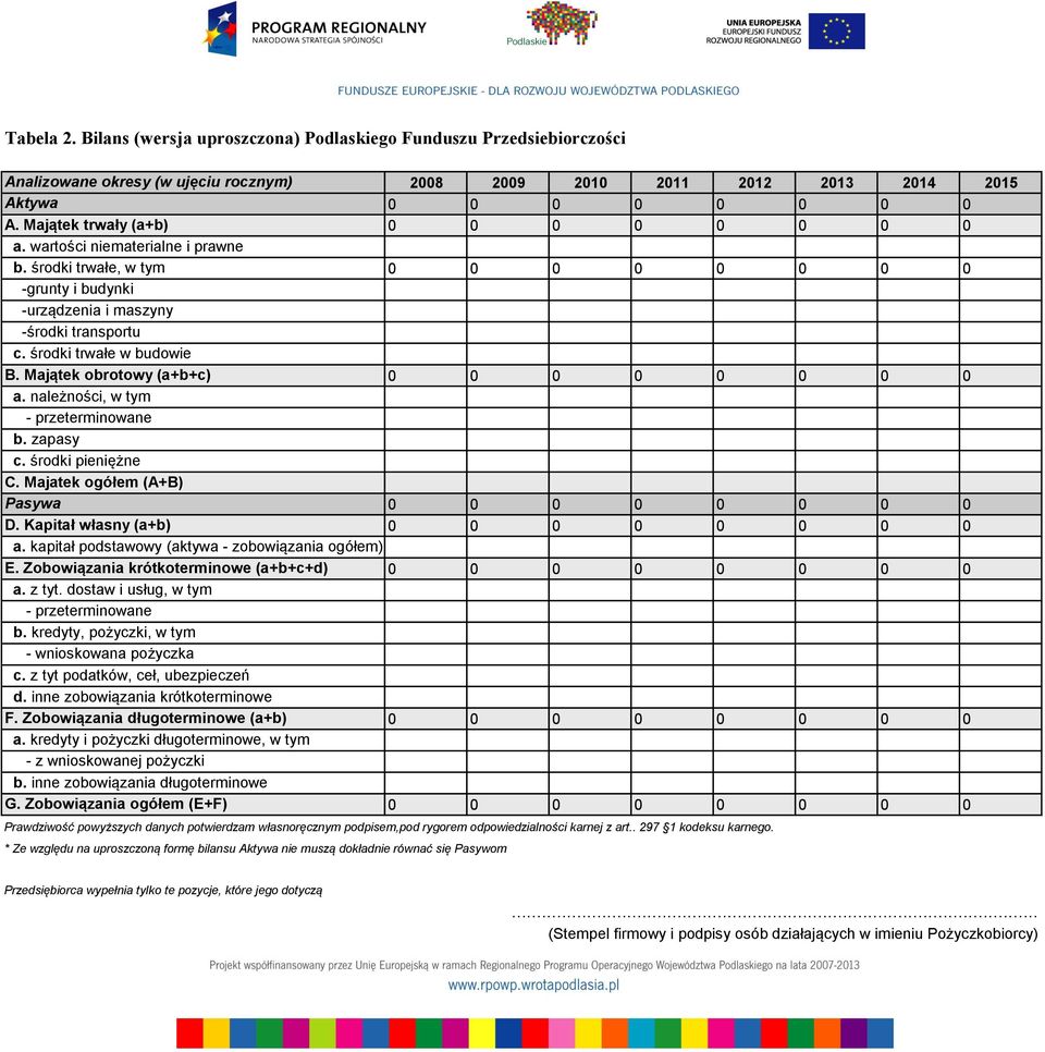 Majątek obrotowy (a+b+c) 0 0 0 0 0 0 0 0 a. należności, w tym - przeterminowane b. zapasy c. środki pieniężne C. Majatek ogółem (A+B) Pasywa 0 0 0 0 0 0 0 0 D. Kapitał własny (a+b) 0 0 0 0 0 0 0 0 a.