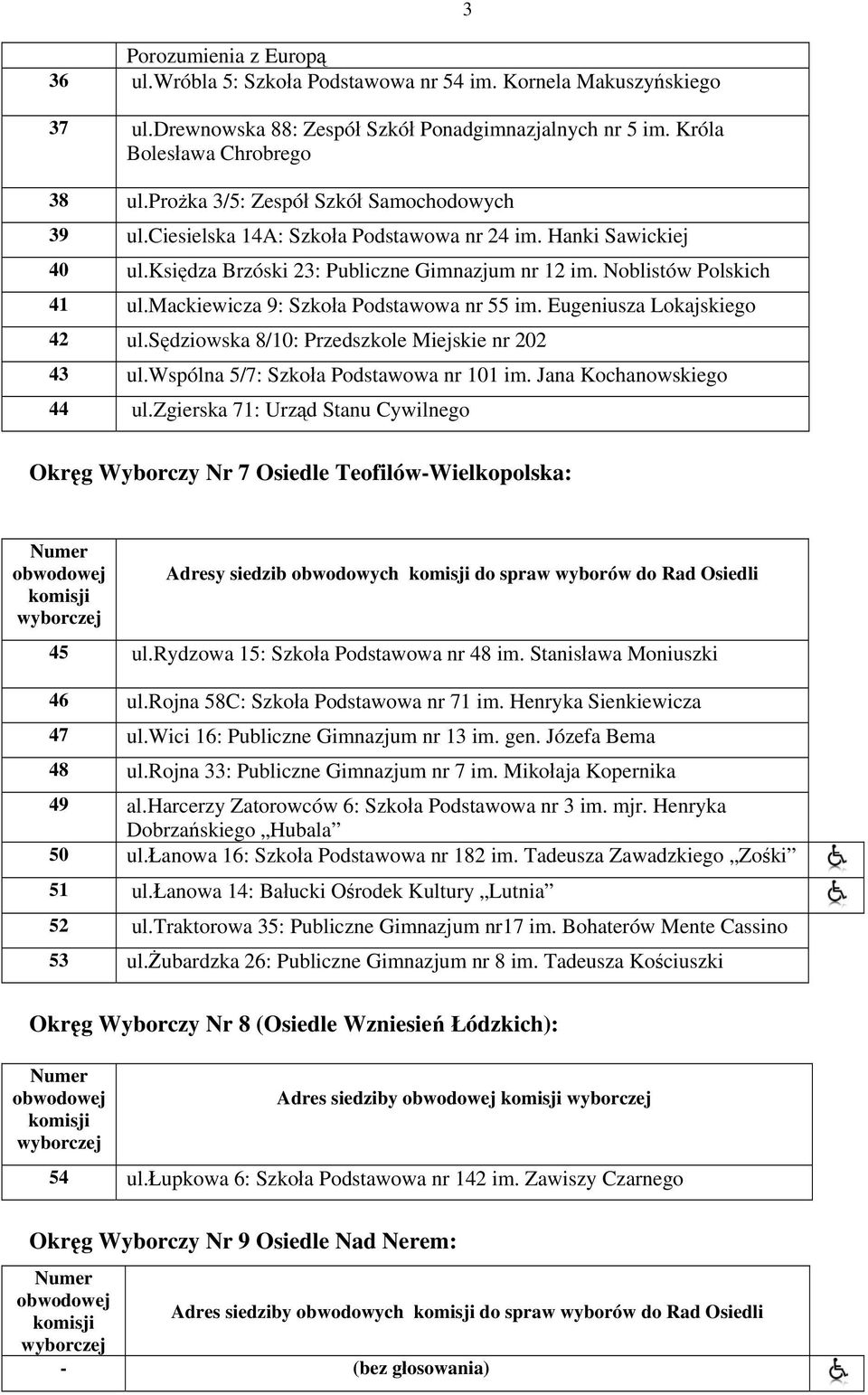 mackiewicza 9: Szkoła Podstawowa nr 55 im. Eugeniusza Lokajskiego 42 ul.sędziowska 8/10: Przedszkole Miejskie nr 202 43 ul.wspólna 5/7: Szkoła Podstawowa nr 101 im. Jana Kochanowskiego 44 ul.