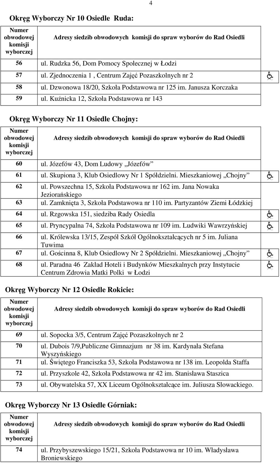 Kuźnicka 12, Szkoła Podstawowa nr 143 Okręg Wyborczy Nr 11 Osiedle Chojny: Adresy siedzib obwodowych do spraw wyborów do Rad Osiedli 60 ul. Józefów 43, Dom Ludowy Józefów 61 ul.