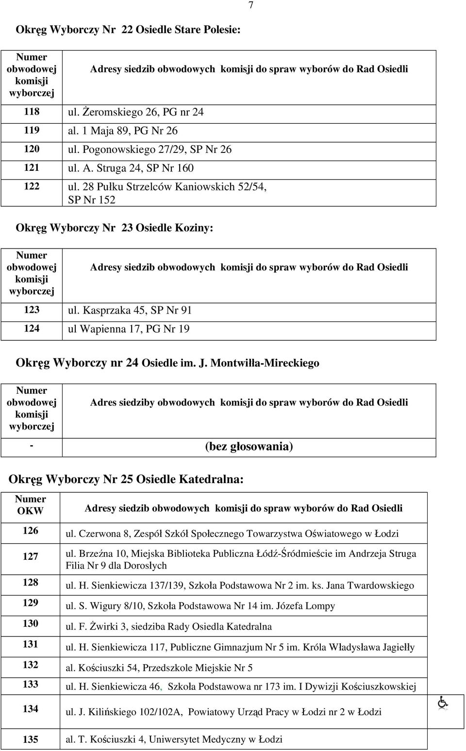 28 Pułku Strzelców Kaniowskich 52/54, SP Nr 152 Okręg Wyborczy Nr 23 Osiedle Koziny: Adresy siedzib obwodowych do spraw wyborów do Rad Osiedli 123 ul.