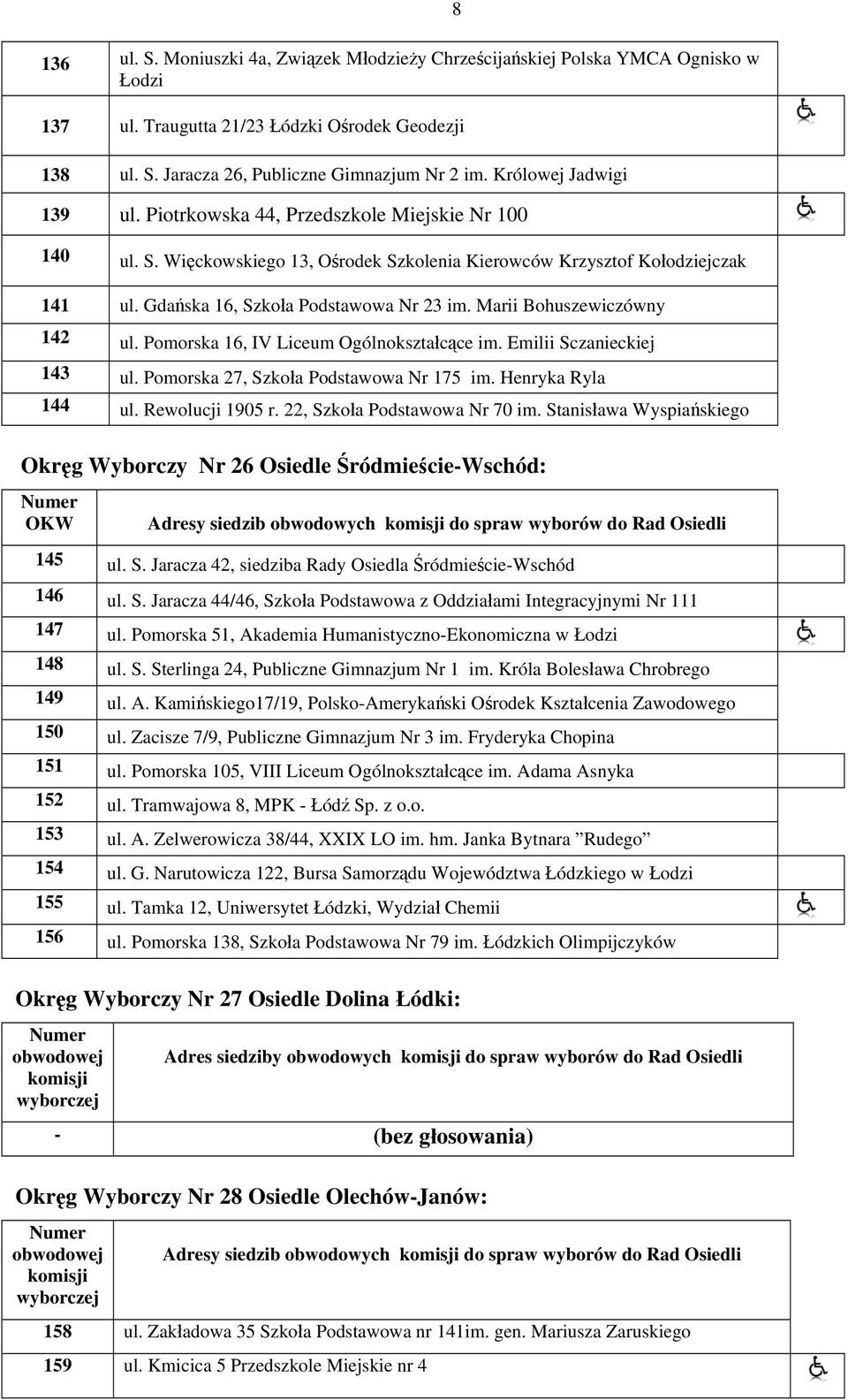 Marii Bohuszewiczówny 142 ul. Pomorska 16, IV Liceum Ogólnokształcące im. Emilii Sczanieckiej 143 ul. Pomorska 27, Szkoła Podstawowa Nr 175 im. Henryka Ryla 144 ul. Rewolucji 1905 r.