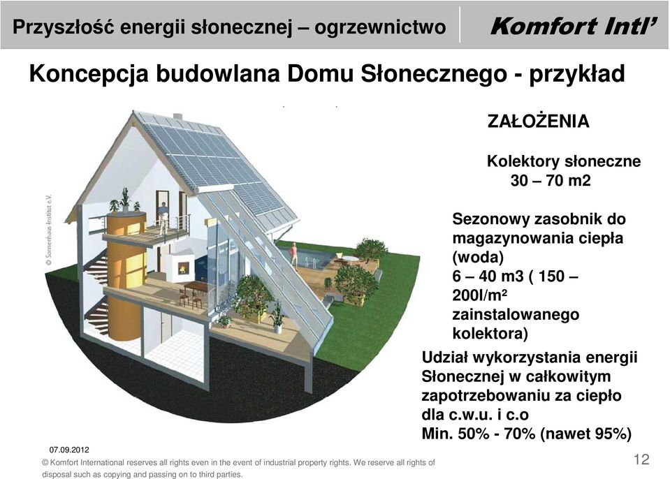 200l/m² zainstalowanego kolektora) Udział wykorzystania energii Słonecznej w