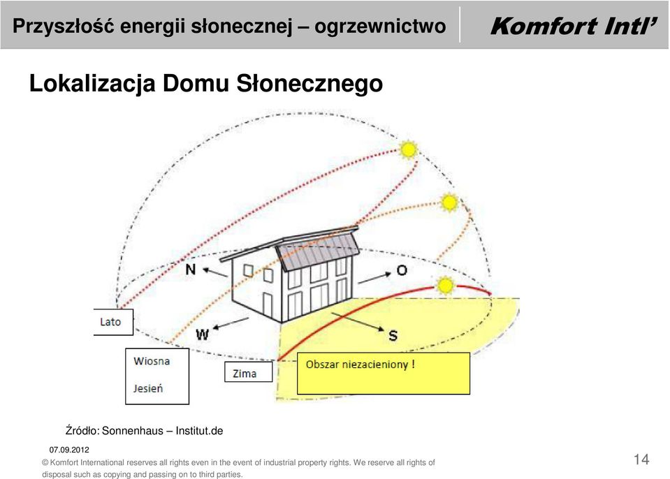 Słonecznego