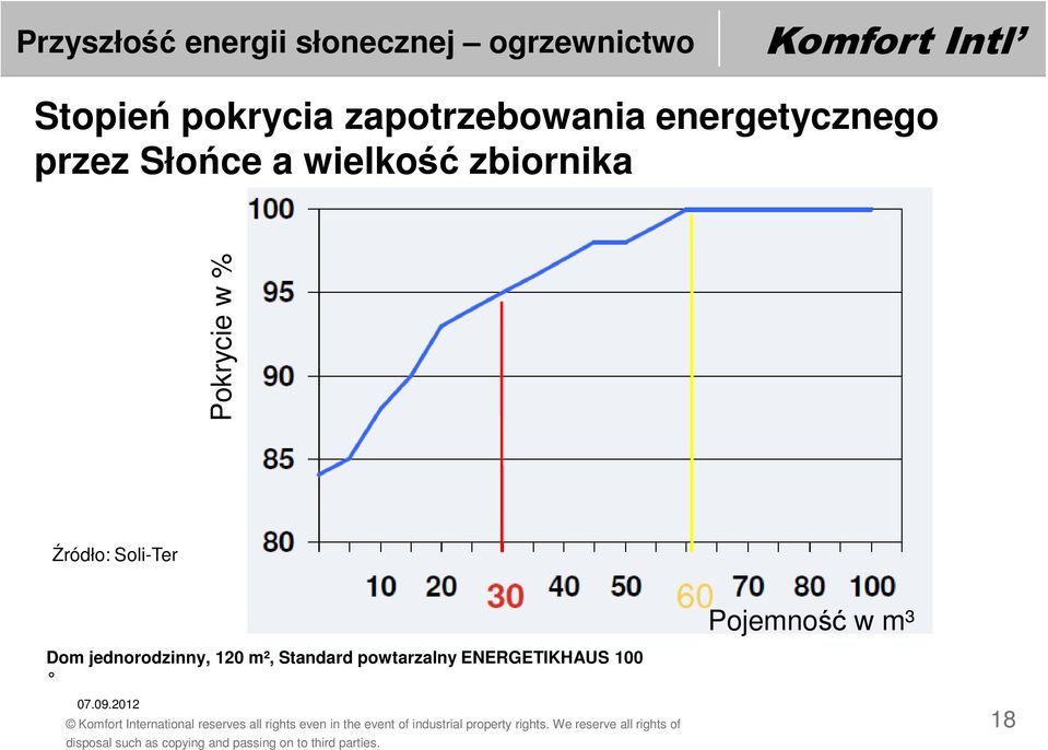 Źródło: Soli-Ter Dom jednorodzinny, 120 m²,