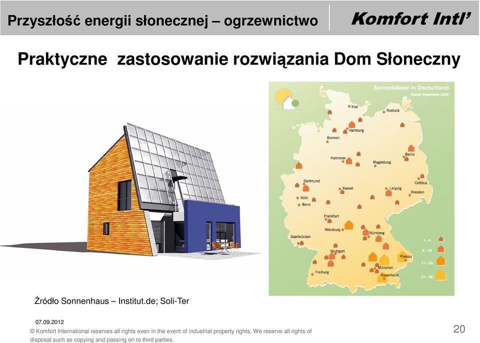 rozwiązania Dom