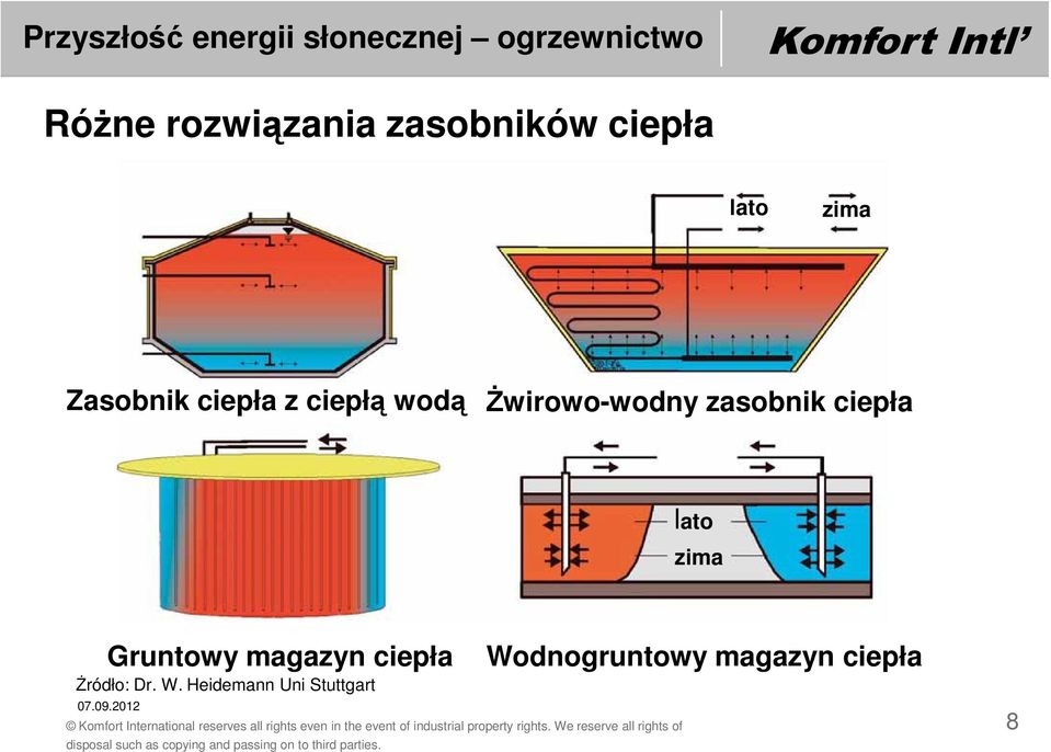 ciepła lato zima Gruntowy magazyn ciepła