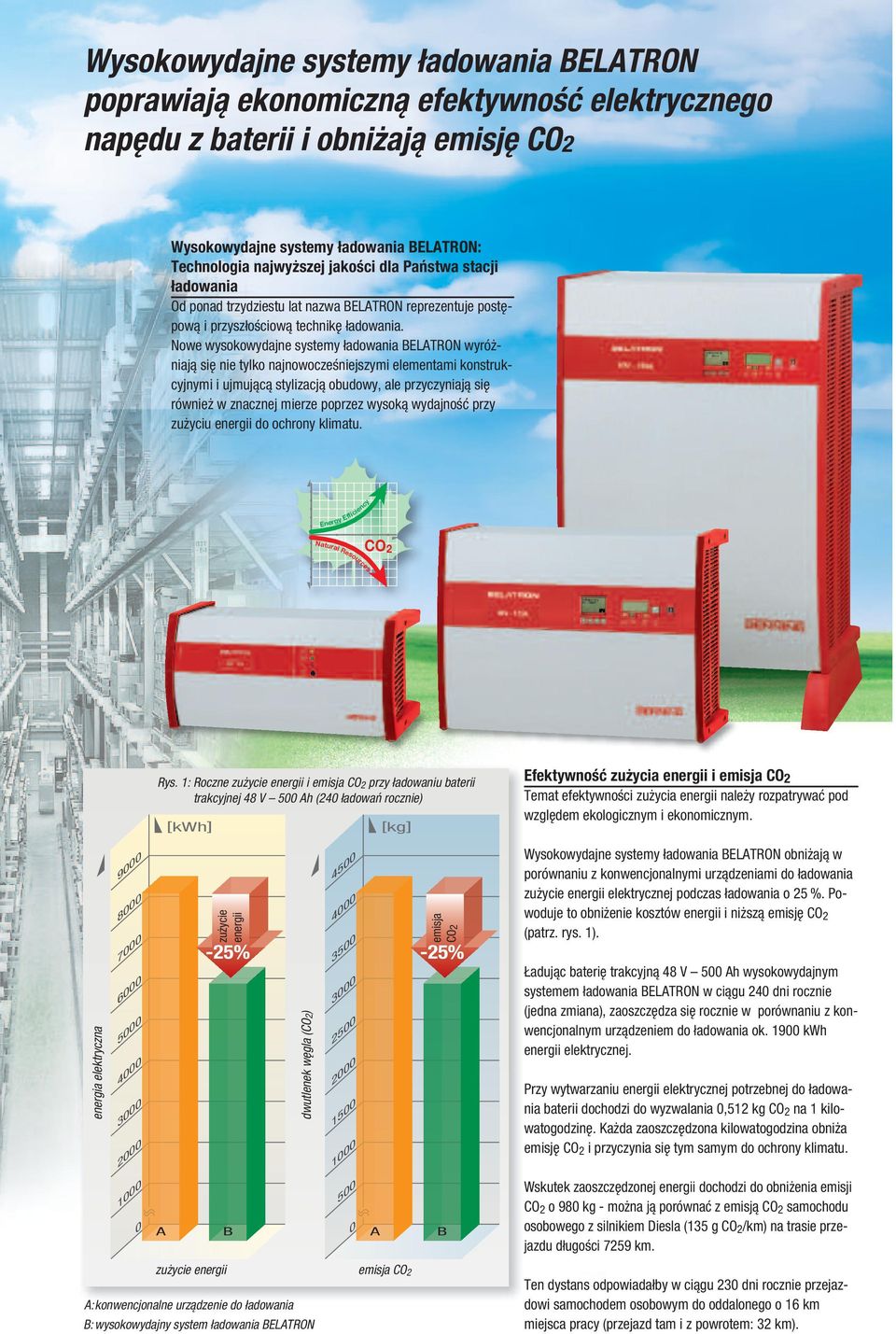 Nowe wysokowydajne systemy ładowania BELATRON wyróżniają się nie tylko najnowocześniejszymi elementami konstrukcyjnymi i ujmującą stylizacją obudowy, ale przyczyniają się również w znacznej mierze