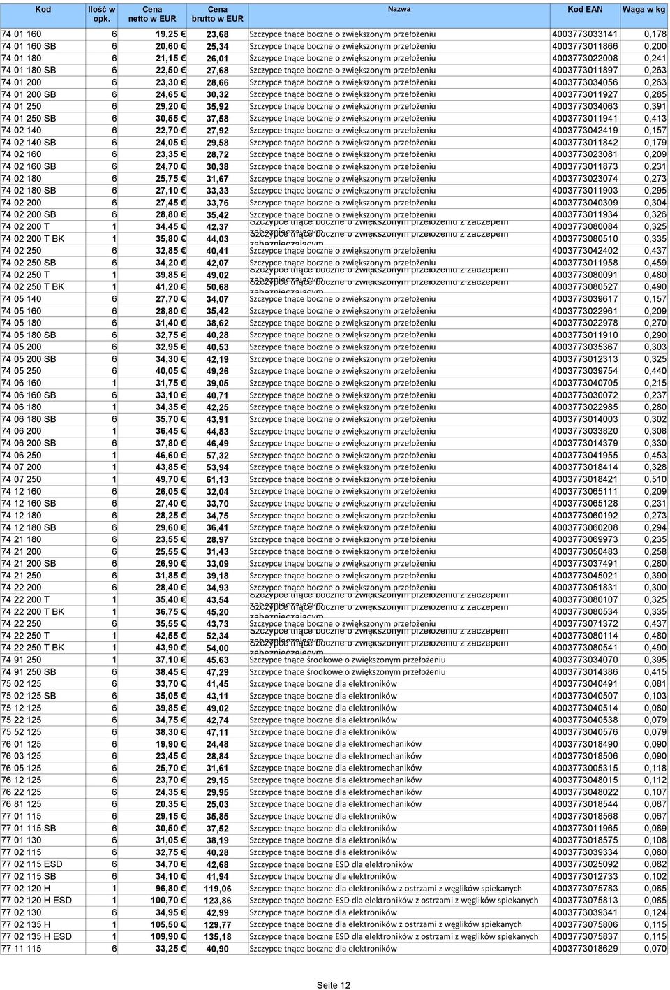 Szczypce tnące boczne o zwiększonym przełożeniu 4003773034056 0,263 74 01 200 SB 6 24,65 30,32 Szczypce tnące boczne o zwiększonym przełożeniu 4003773011927 0,285 74 01 250 6 29,20 35,92 Szczypce