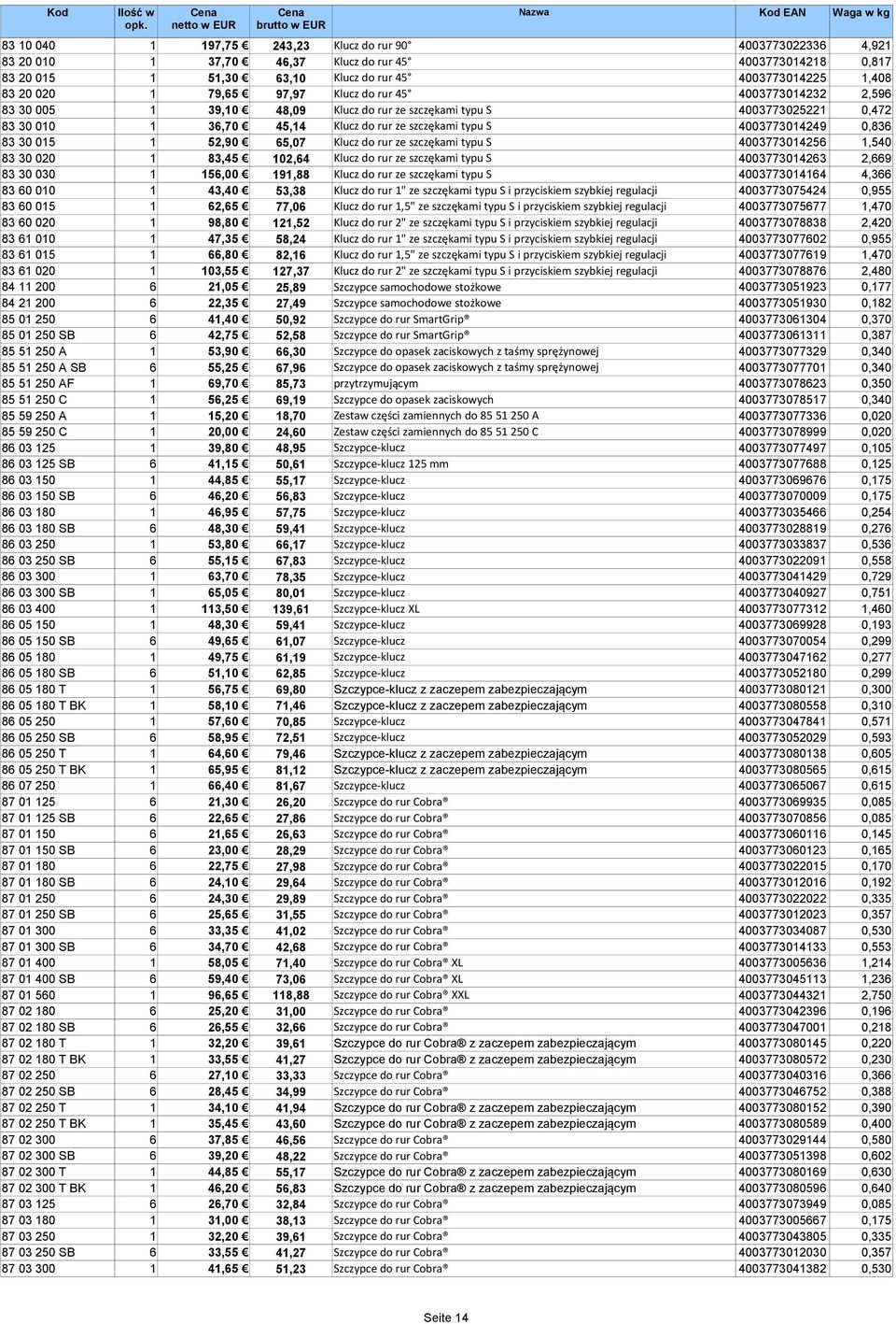 30 015 1 52,90 65,07 Klucz do rur ze szczękami typu S 4003773014256 1,540 83 30 020 1 83,45 102,64 Klucz do rur ze szczękami typu S 4003773014263 2,669 83 30 030 1 156,00 191,88 Klucz do rur ze