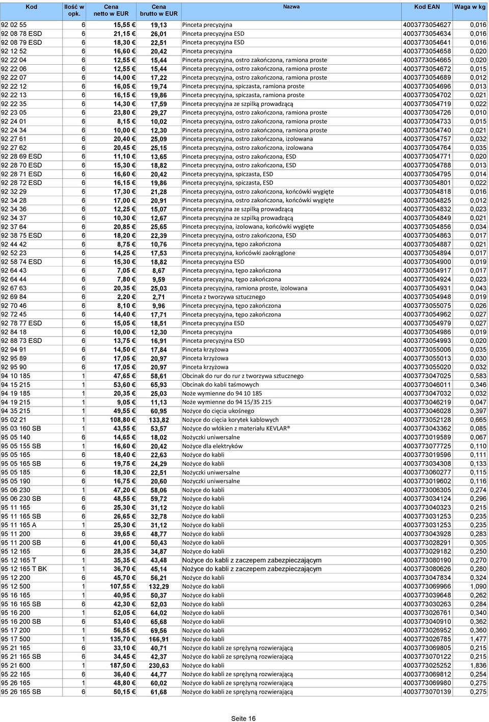 precyzyjna, ostro zakończona, ramiona proste 4003773054672 0,015 92 22 07 6 14,00 17,22 Pinceta precyzyjna, ostro zakończona, ramiona proste 4003773054689 0,012 92 22 12 6 16,05 19,74 Pinceta