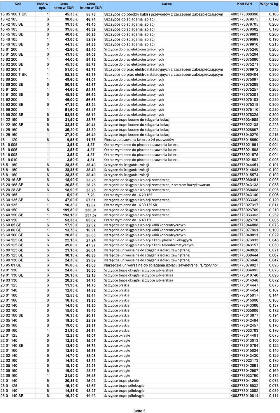 izolacji 4003773079903 0,200 13 46 165 1 43,00 52,89 Szczypce do ściągania izolacji 4003773079699 0,190 13 46 165 SB 6 44,35 54,55 Szczypce do ściągania izolacji 4003773079910 0,215 13 81 200 1 42,60