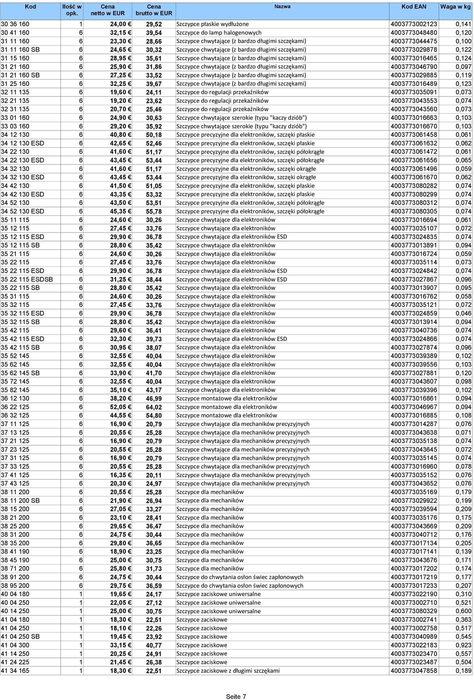 szczękami) 4003773016465 0,124 31 21 160 6 25,90 31,86 Szczypce chwytające (z bardzo długimi szczękami) 4003773046790 0,097 31 21 160 SB 6 27,25 33,52 Szczypce chwytające (z bardzo długimi szczękami)