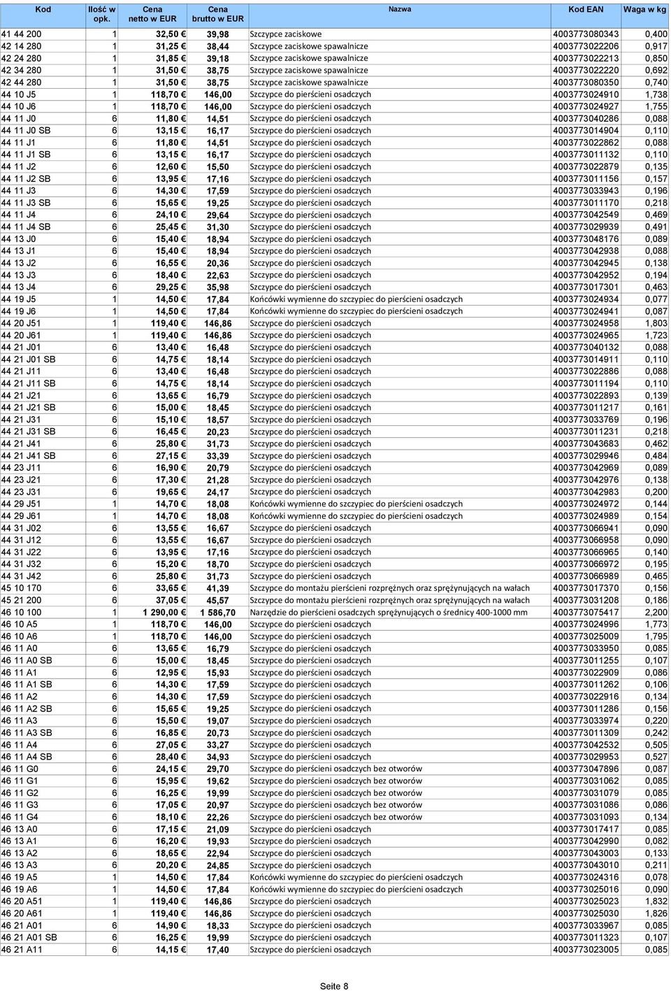 Szczypce do pierścieni osadczych 4003773024910 1,738 44 10 J6 1 118,70 146,00 Szczypce do pierścieni osadczych 4003773024927 1,755 44 11 J0 6 11,80 14,51 Szczypce do pierścieni osadczych