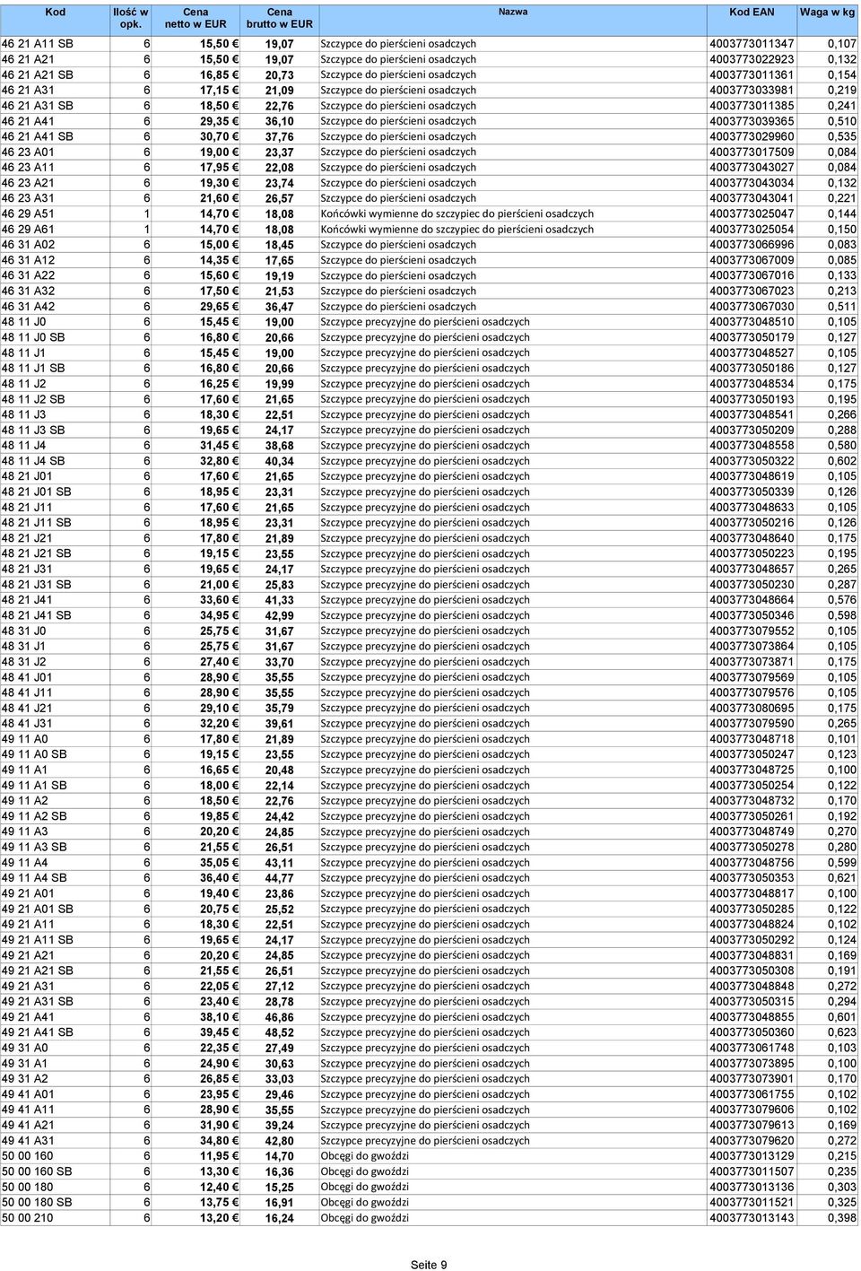 46 21 A41 6 29,35 36,10 Szczypce do pierścieni osadczych 4003773039365 0,510 46 21 A41 SB 6 30,70 37,76 Szczypce do pierścieni osadczych 4003773029960 0,535 46 23 A01 6 19,00 23,37 Szczypce do