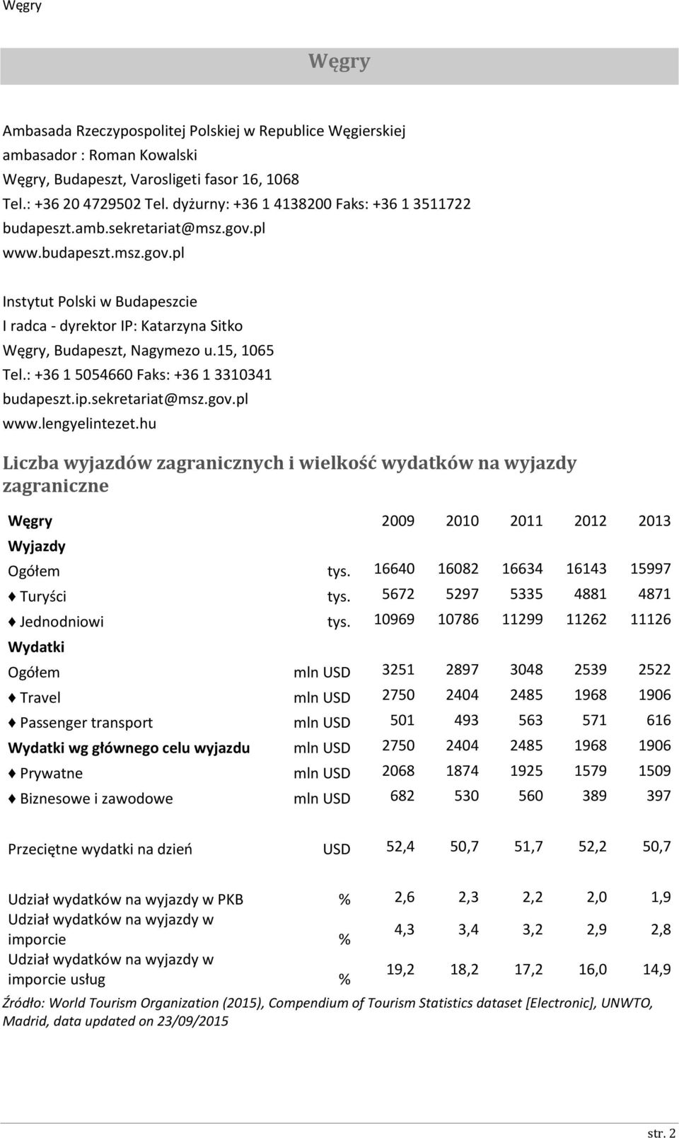 : +36 1 5054660 Faks: +36 1 3310341 budapeszt.ip.sekretariat@msz.gov.pl www.lengyelintezet.