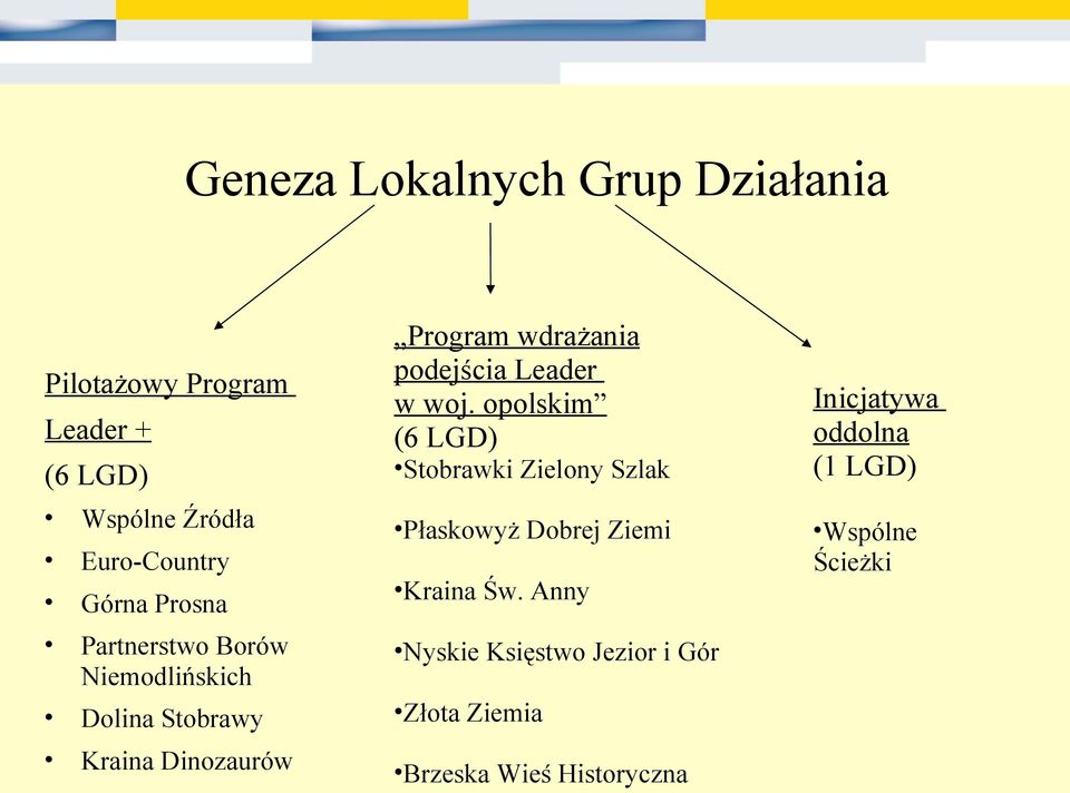 Leader w woj. opolskim (6 LGD) Stobrawki Zielony Szlak Płaskowyż Dobrej Ziemi Kraina Św.