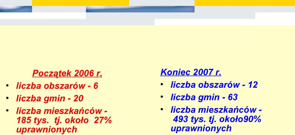 mieszkańców - 185 tys. tj.