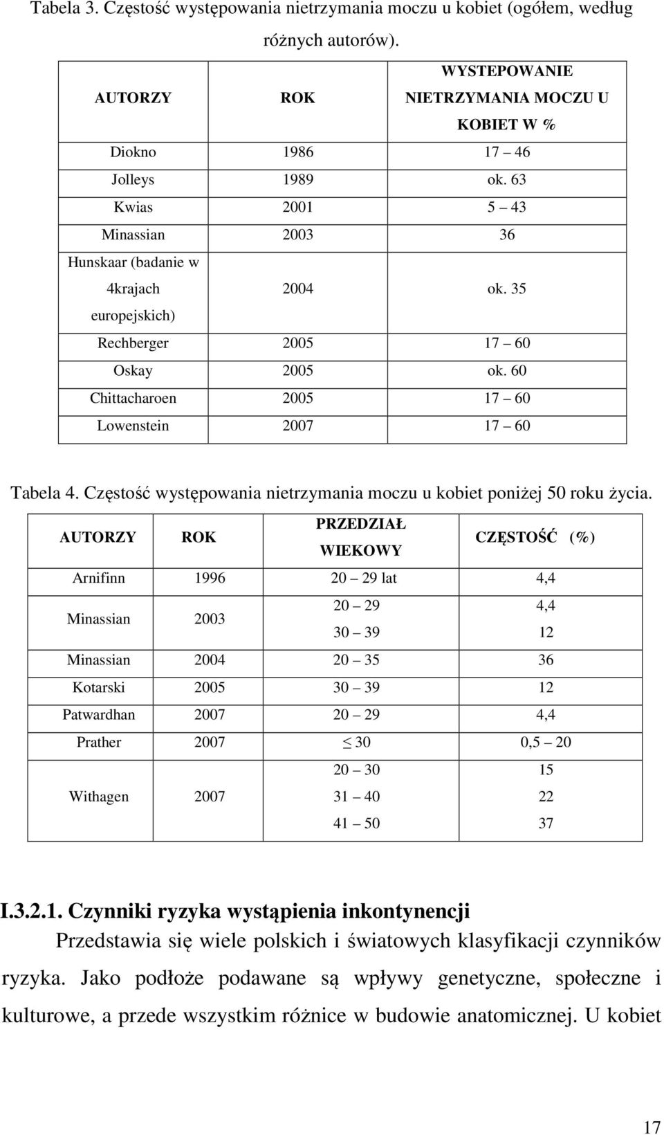 Częstość występowania nietrzymania moczu u kobiet poniżej 50 roku życia.