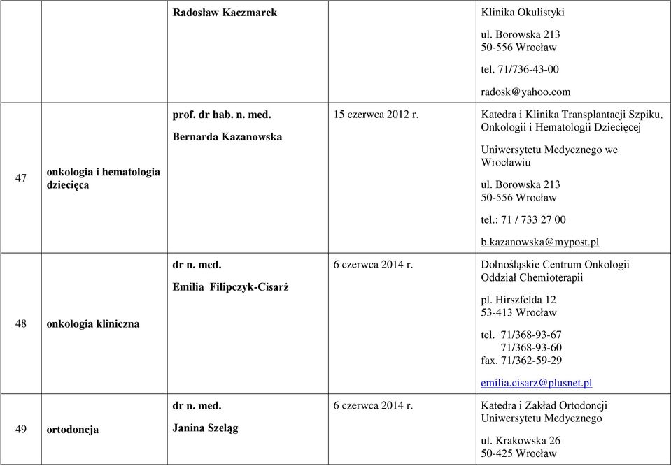 pl 48 onkologia kliniczna 49 ortodoncja Emilia Filipczyk-Cisarż Janina Szeląg 6 czerwca 2014 r. Dolnośląskie Centrum Onkologii Oddział Chemioterapii pl.