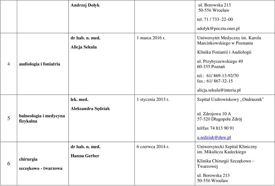 : 61/ 867-32-15 alicja.sekula@interia.pl lek. med. 1 stycznia 2013 r. Szpital Uzdrowiskowy Ondraszek 5 balneologia i medycyna fizykalna Aleksandra Sędziak ul.